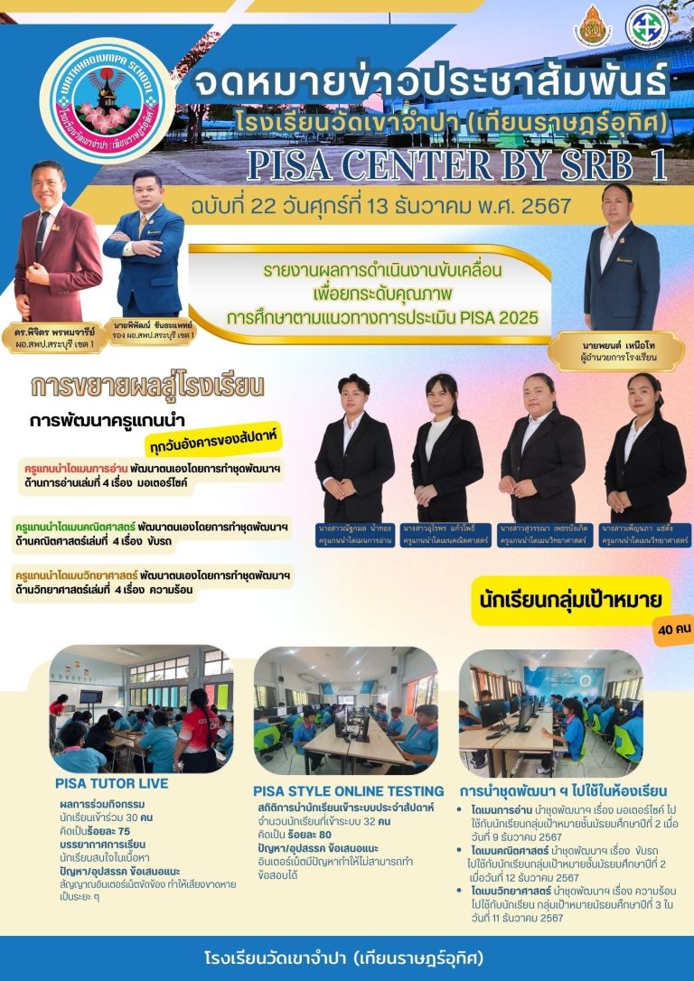 กิจกรรมขับเคลื่อนเพื่อยกระดับคุณภาพการศึกษา แนวทางการประเมิน PISA 2025 โรงเรียนวัดเขาจำปา (เทียนราษฎร์อุทิศ) ครั้งที่ 22 ประจำวันที่ 13 ธันวาคม 2567
